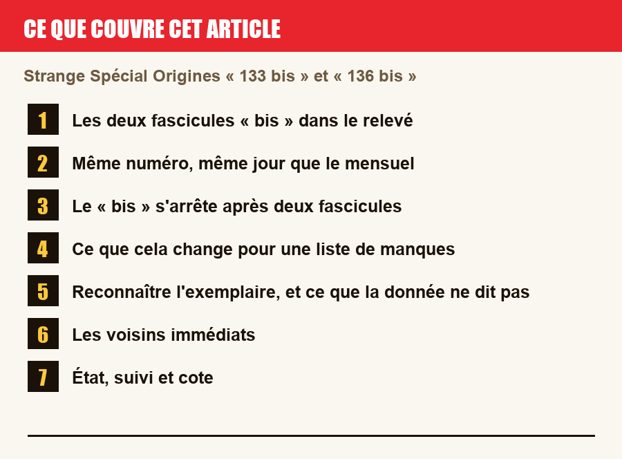 Plan de l'article section par section, de la présentation générale jusqu'aux pièges à l'achat