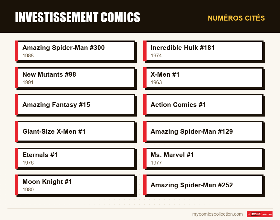 Numéros cités : Investissement comics