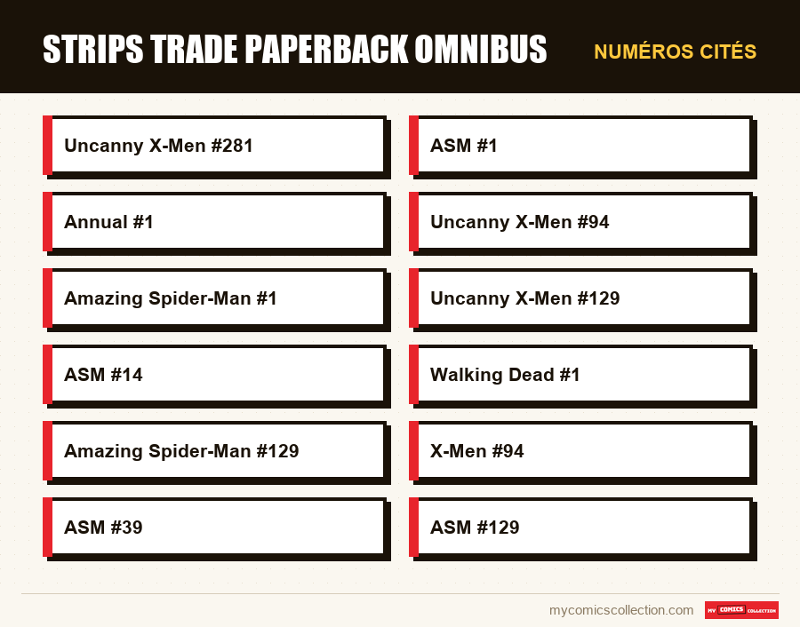Numéros cités : strips trade paperback omnibus