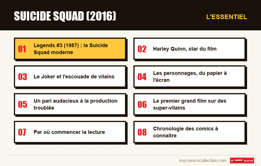 L'essentiel : Suicide Squad (2016)