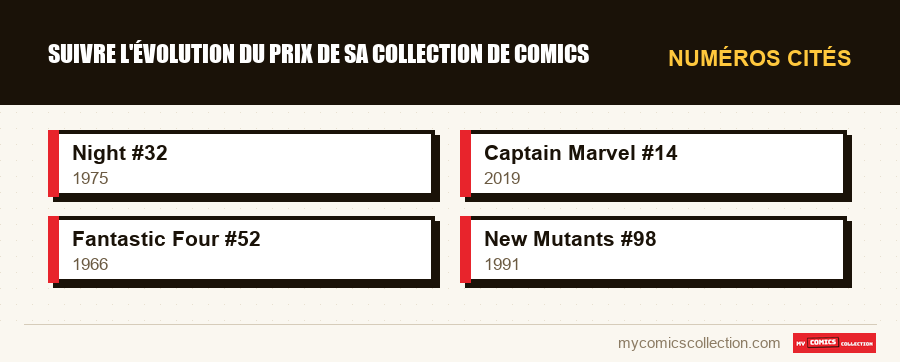 Numéros cités : Suivre l'évolution du prix de sa collection de comics