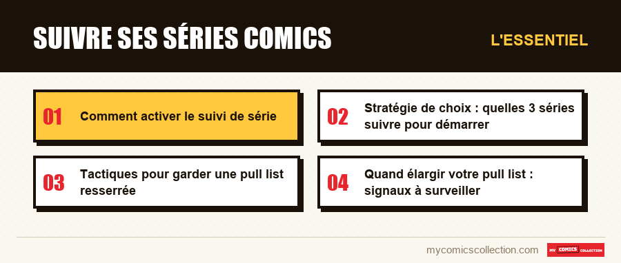 L'essentiel : Suivre ses séries comics