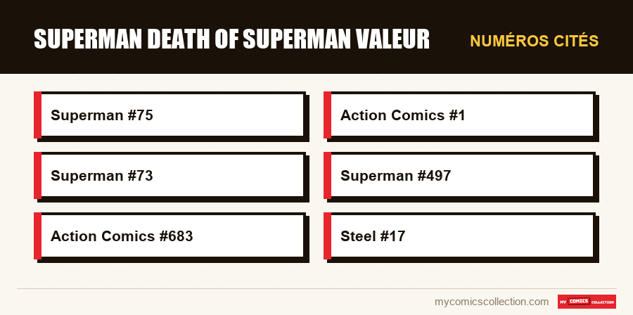 Numéros cités : Superman death of superman valeur