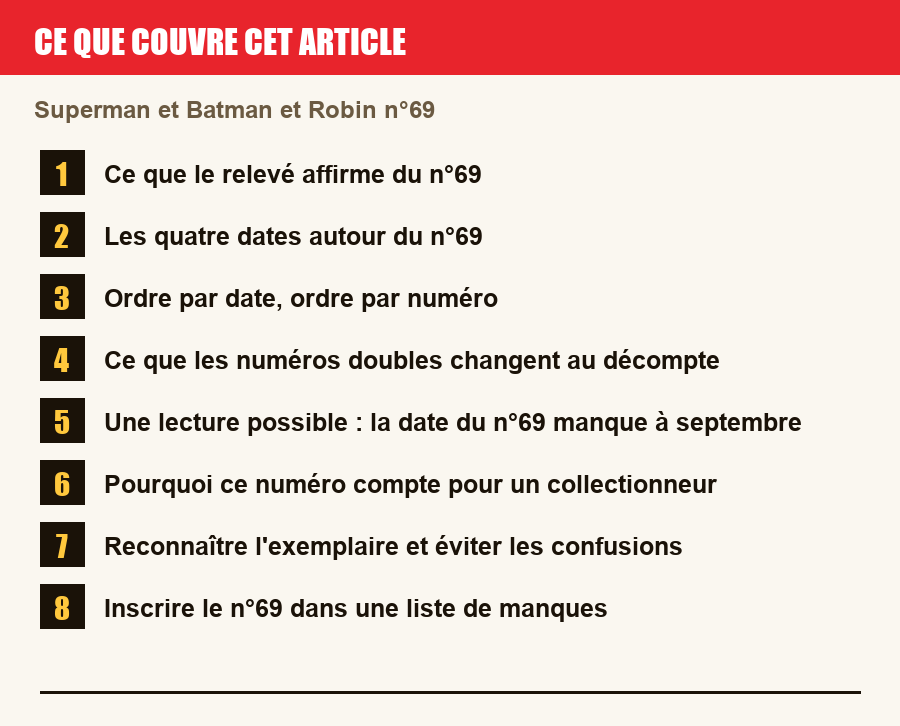Plan de l'article section par section, de la présentation générale jusqu'aux pièges à l'achat