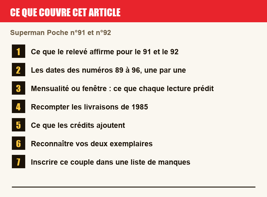 Plan de l'article section par section, de la présentation générale jusqu'aux pièges à l'achat