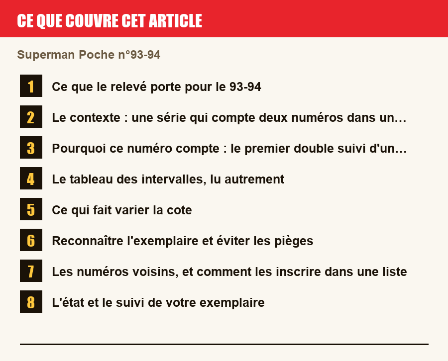 Plan de l'article section par section, de la présentation générale jusqu'aux pièges à l'achat
