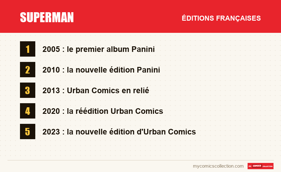 Superman : les éditions françaises présentées dans cet article