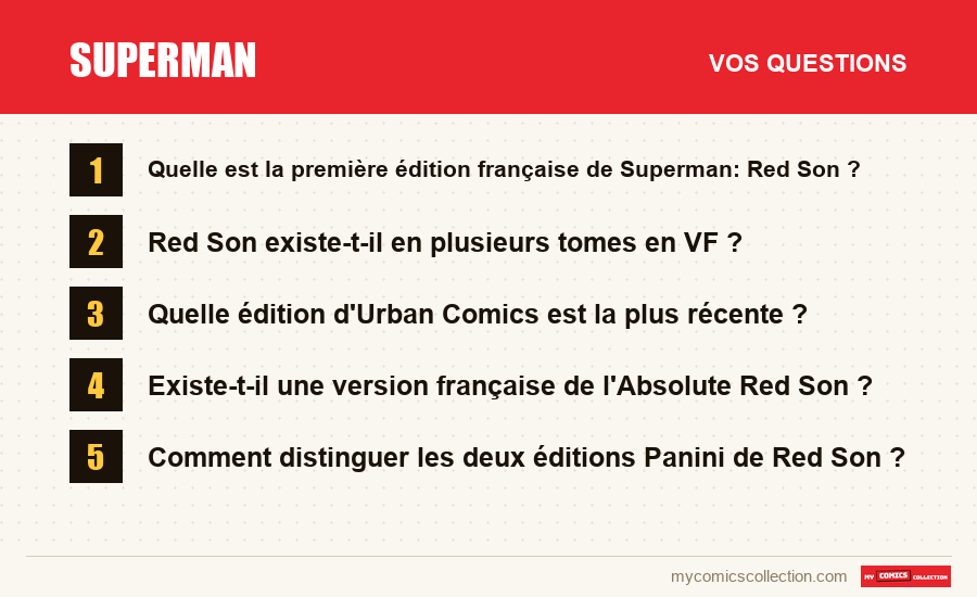 Superman : les questions fréquentes auxquelles répond cet article