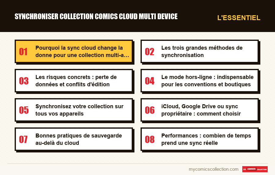 L'essentiel : synchroniser collection comics cloud multi device