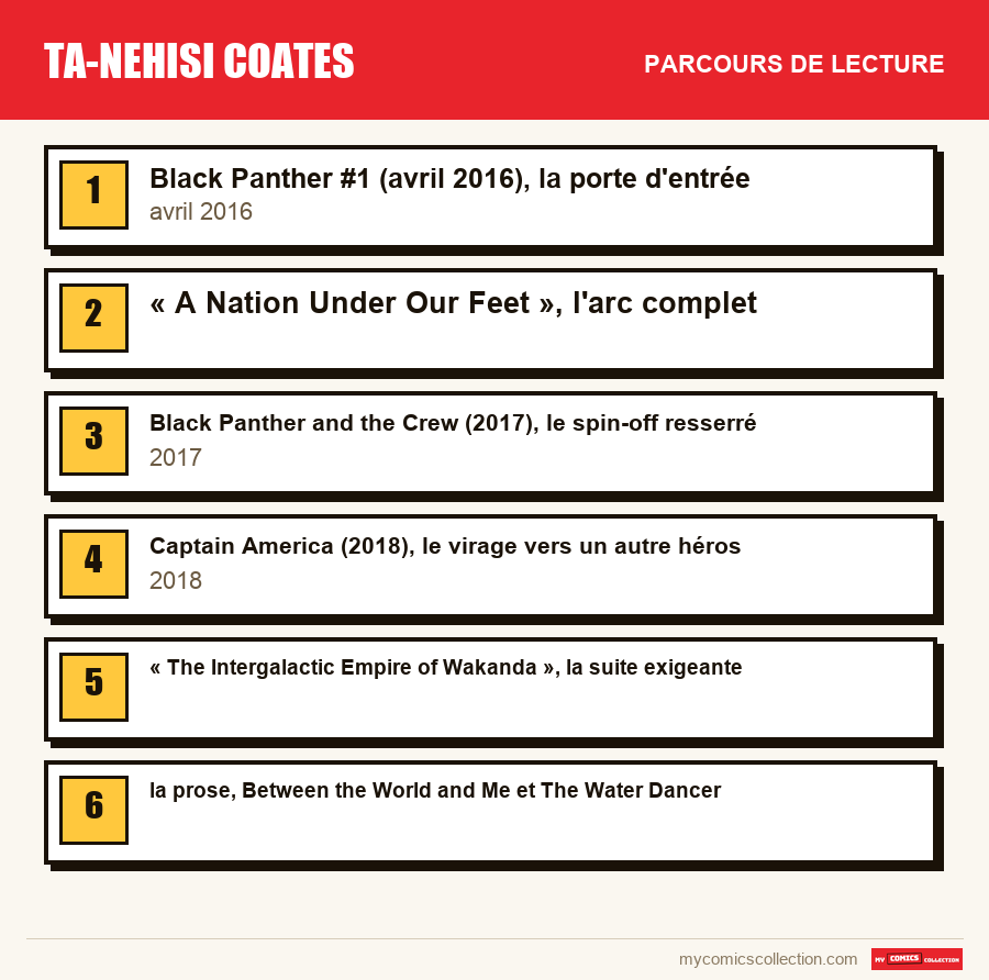 Le parcours de lecture conseillé pour Ta-Nehisi Coates, étape par étape