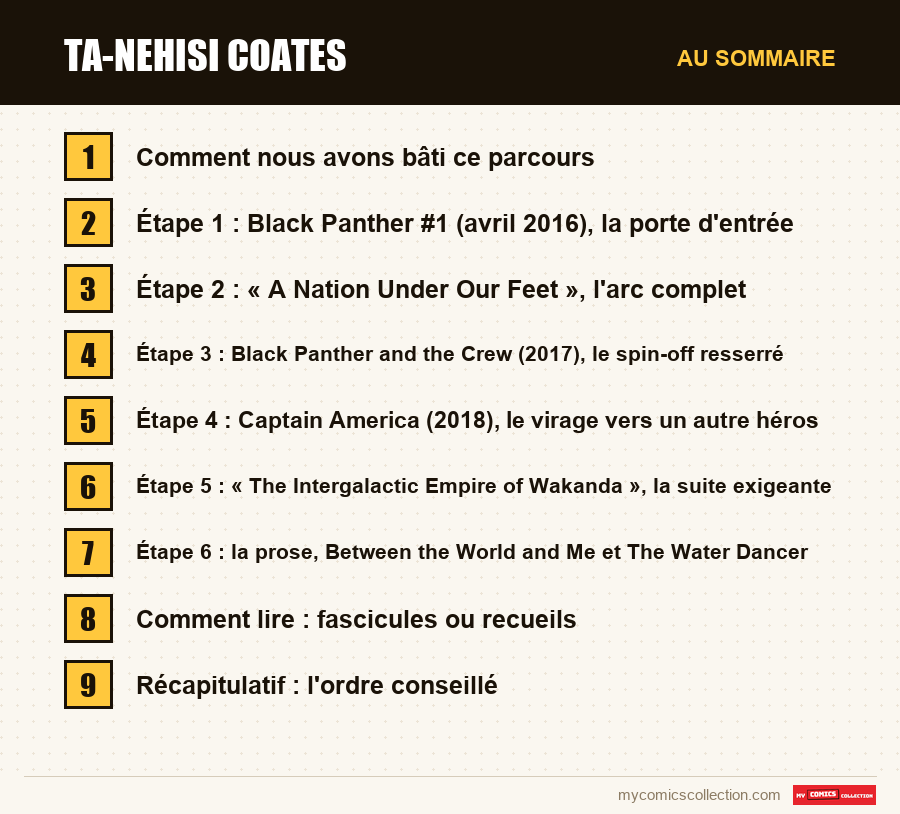Les sections de l'article sur Ta-Nehisi Coates, dans l'ordre de lecture