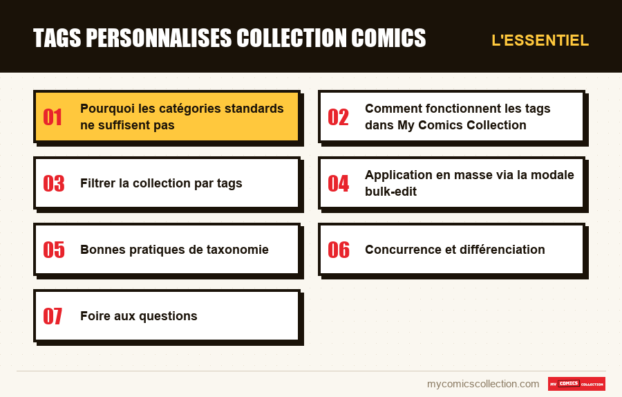 L'essentiel : tags personnalises collection comics