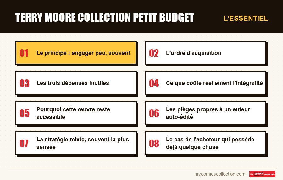 L'essentiel : terry moore collection petit budget