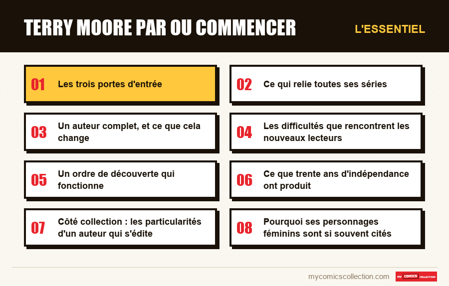 L'essentiel : terry moore par ou commencer