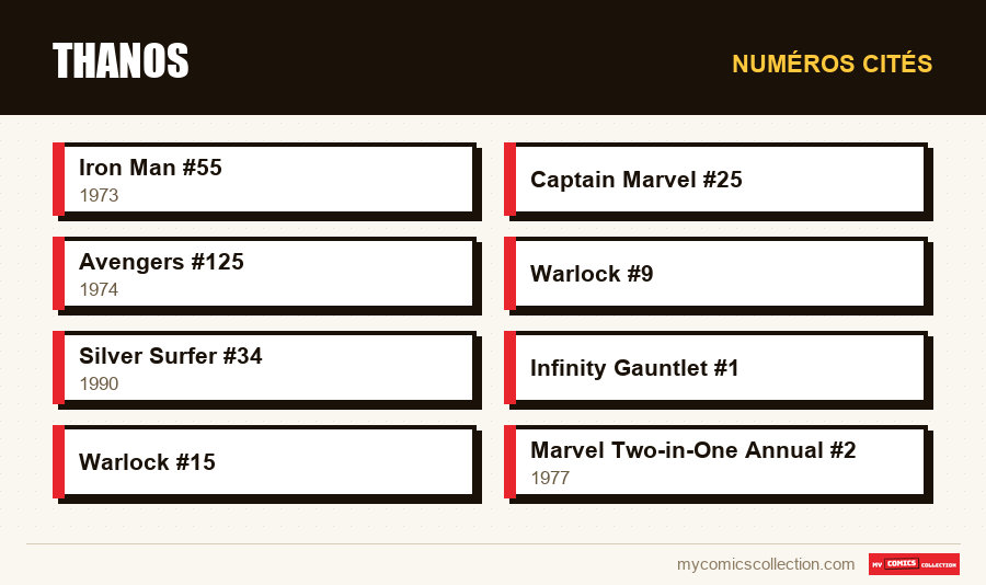 Numéros cités : Thanos