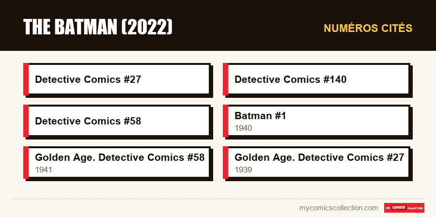Numéros cités : The Batman (2022)