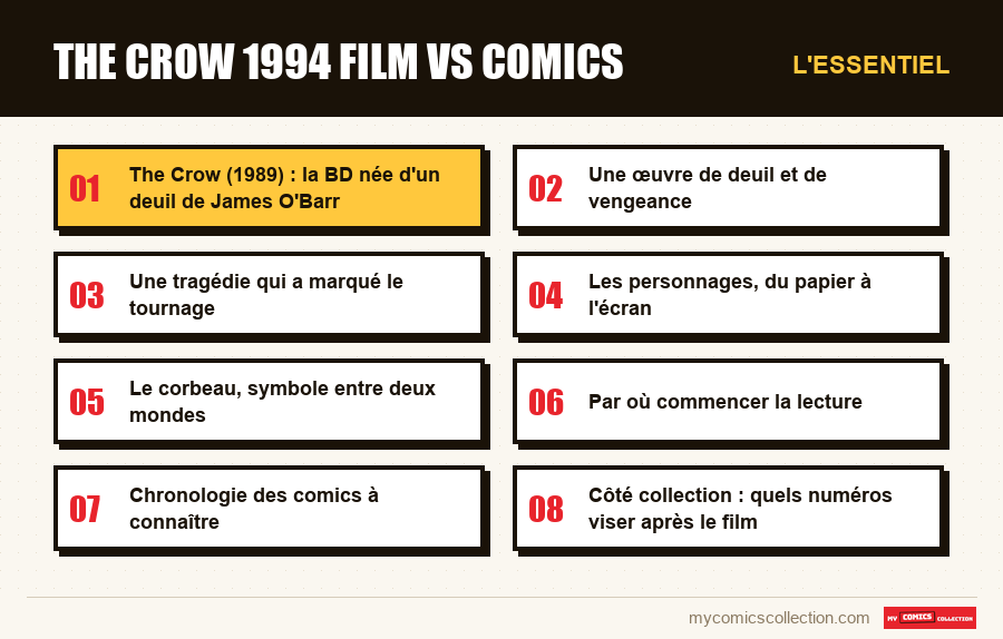 L'essentiel : the crow 1994 film vs comics