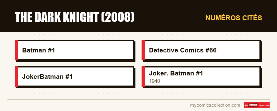 Numéros cités : The Dark Knight (2008)