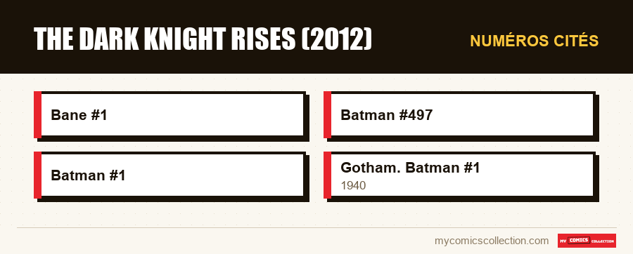 Numéros cités : The Dark Knight Rises (2012)