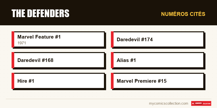 Numéros cités : The Defenders