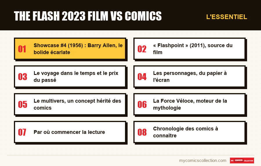 L'essentiel : the flash 2023 film vs comics