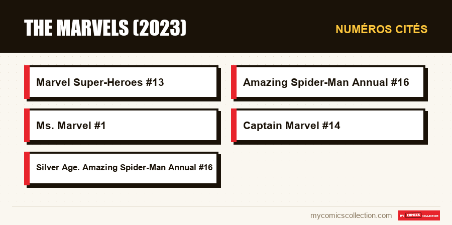 Numéros cités : The Marvels (2023)