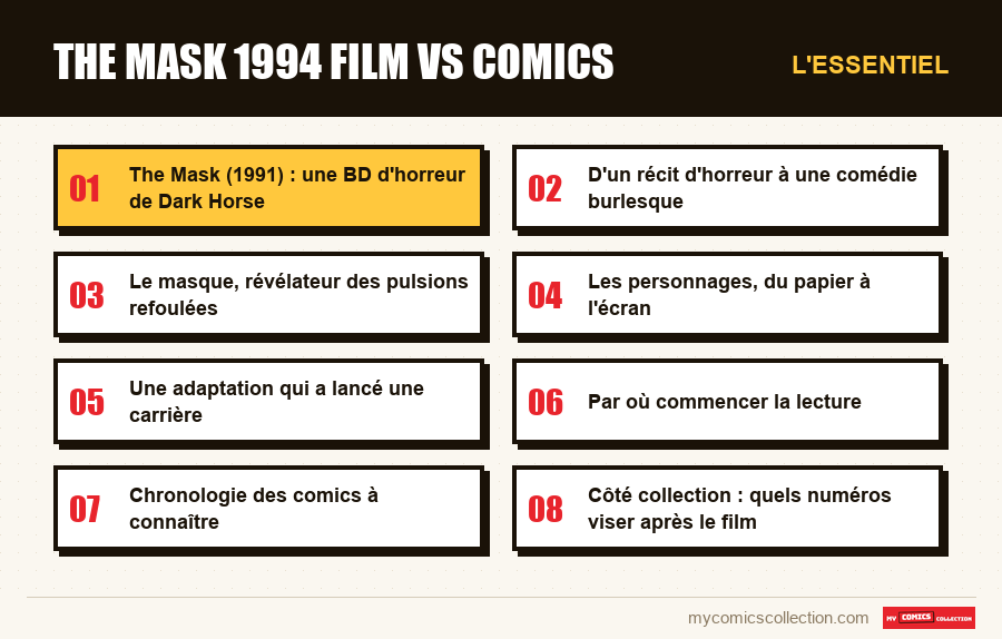 L'essentiel : the mask 1994 film vs comics