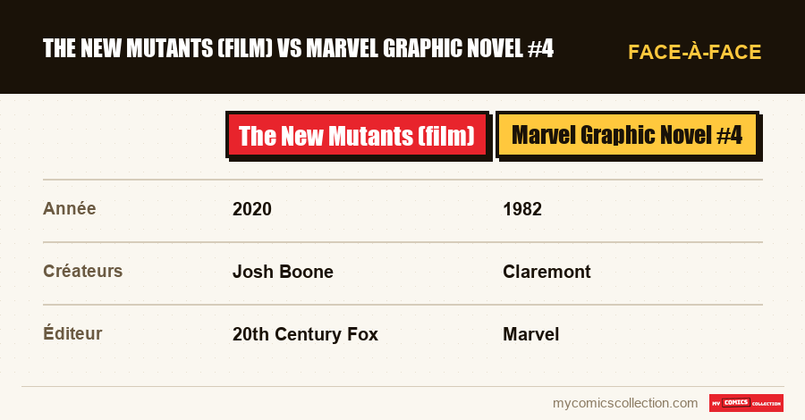 The New Mutants (film) vs Marvel Graphic Novel #4
