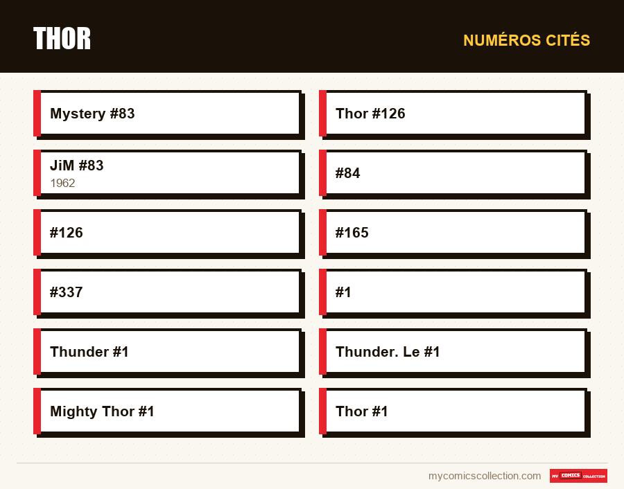Numéros cités : Thor