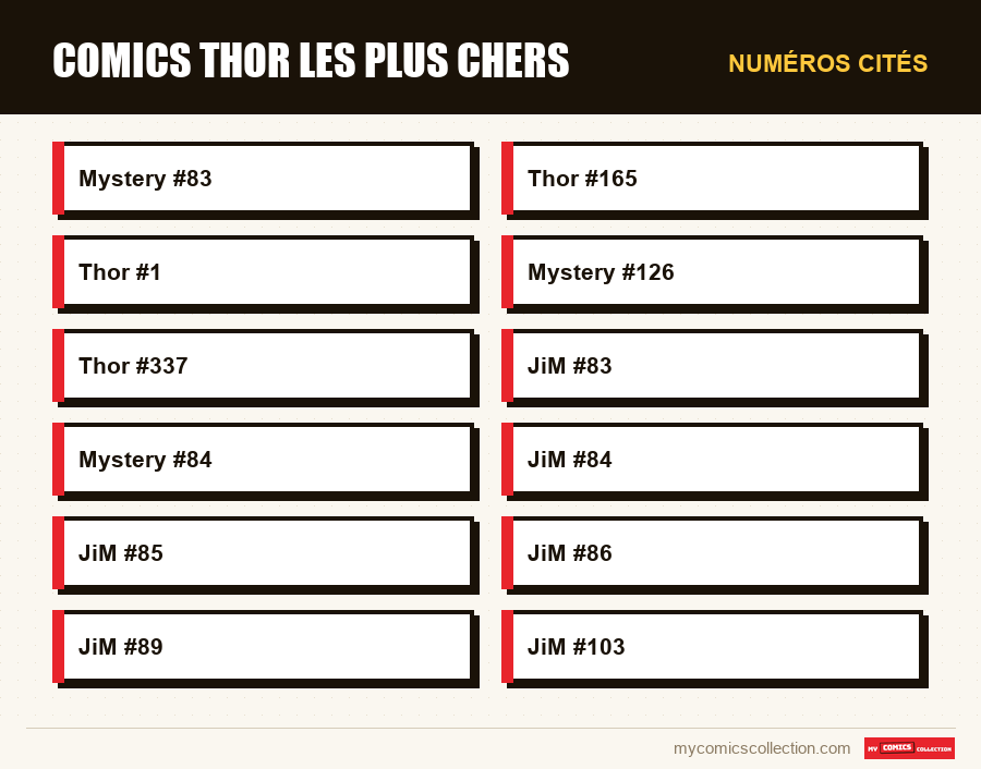 Numéros cités : Comics Thor les plus chers
