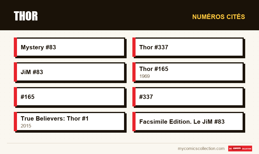 Numéros cités : Thor