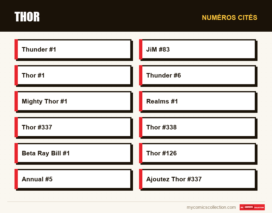 Numéros cités : Thor