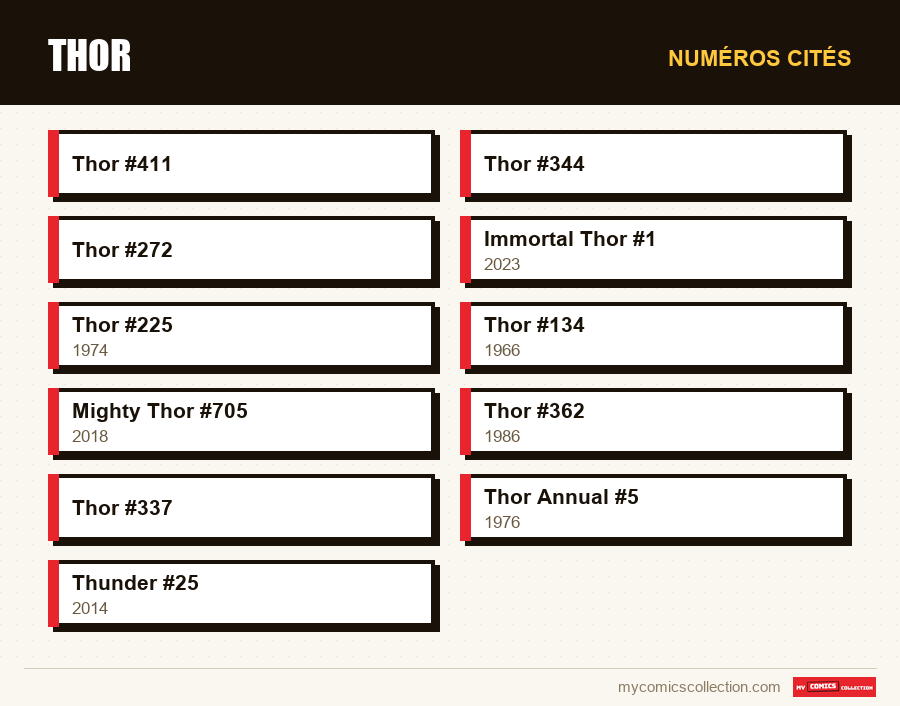 Numéros cités : Thor