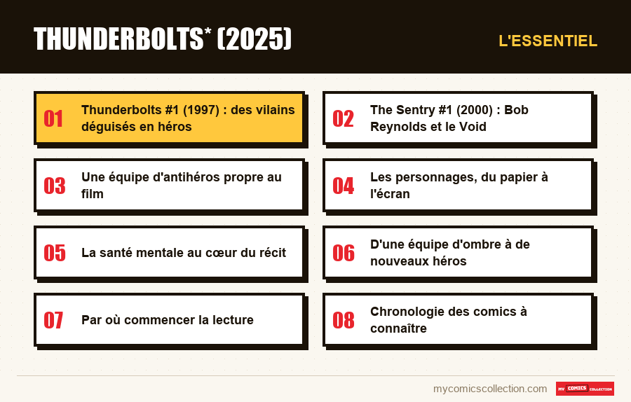 L'essentiel : Thunderbolts* (2025)
