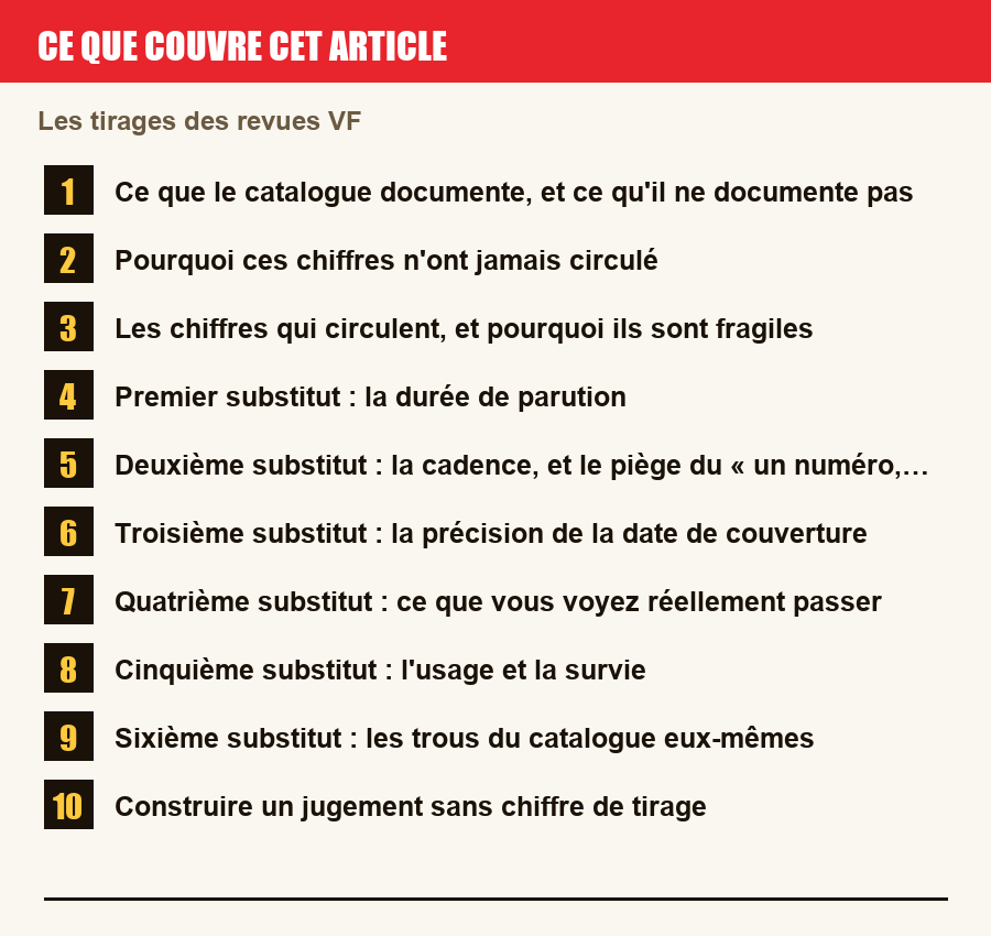 Plan de l'article section par section, de la présentation générale jusqu'aux pièges à l'achat