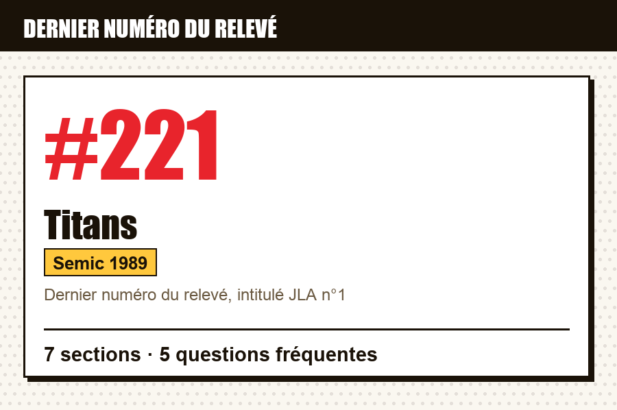 Carte d'identité de Titans n°221, mai 1998 : dernier numéro du relevé, série, éditeur et année