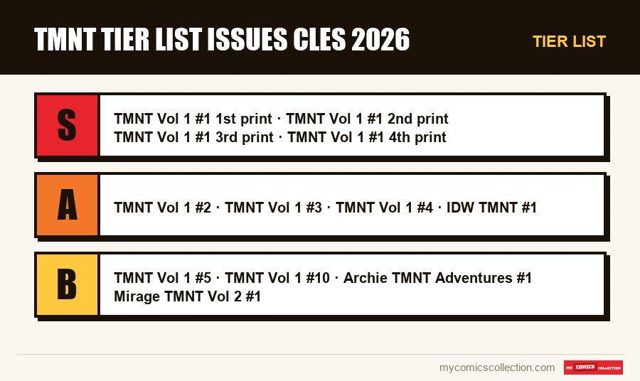 Tier list : tmnt tier list issues cles 2026