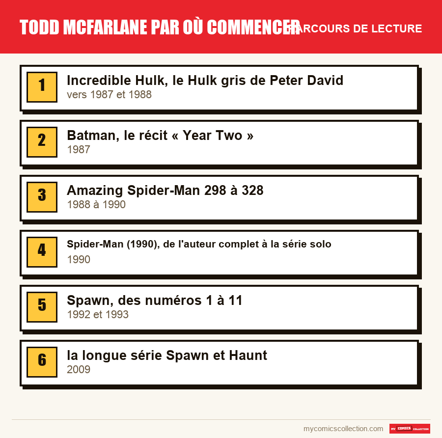 Le parcours de lecture conseillé pour Todd McFarlane par où commencer, étape par étape