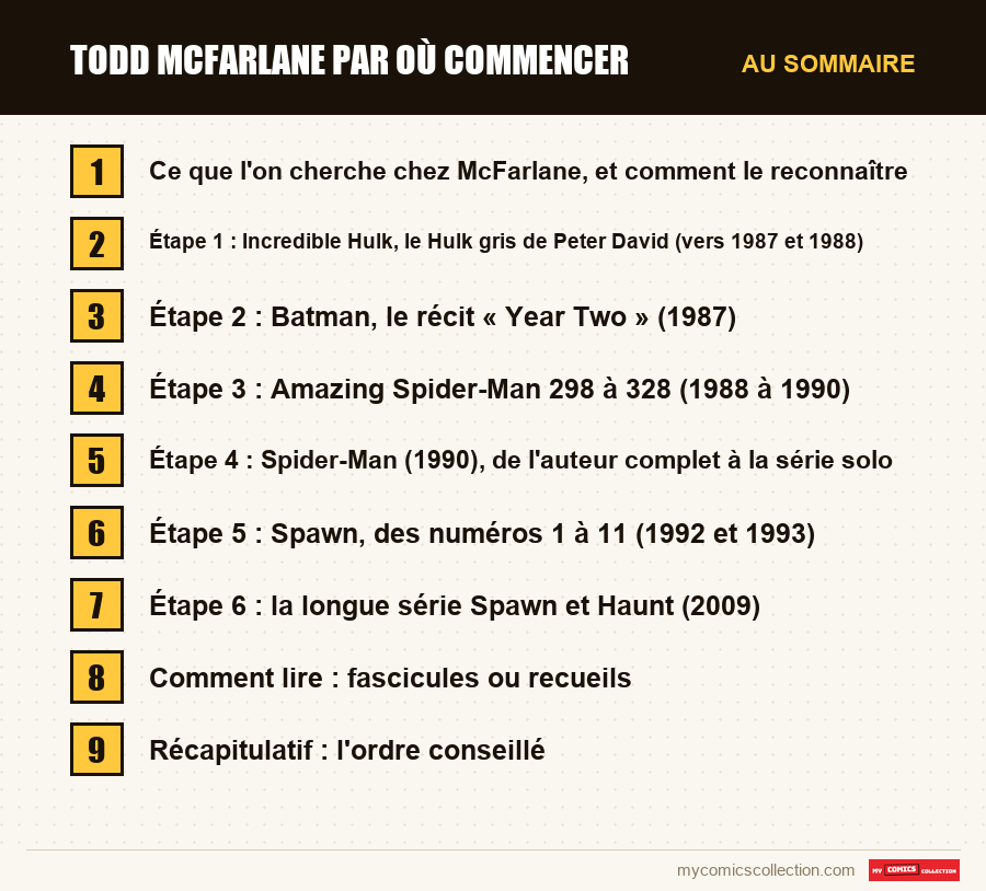Les sections de l'article sur Todd McFarlane par où commencer, dans l'ordre de lecture