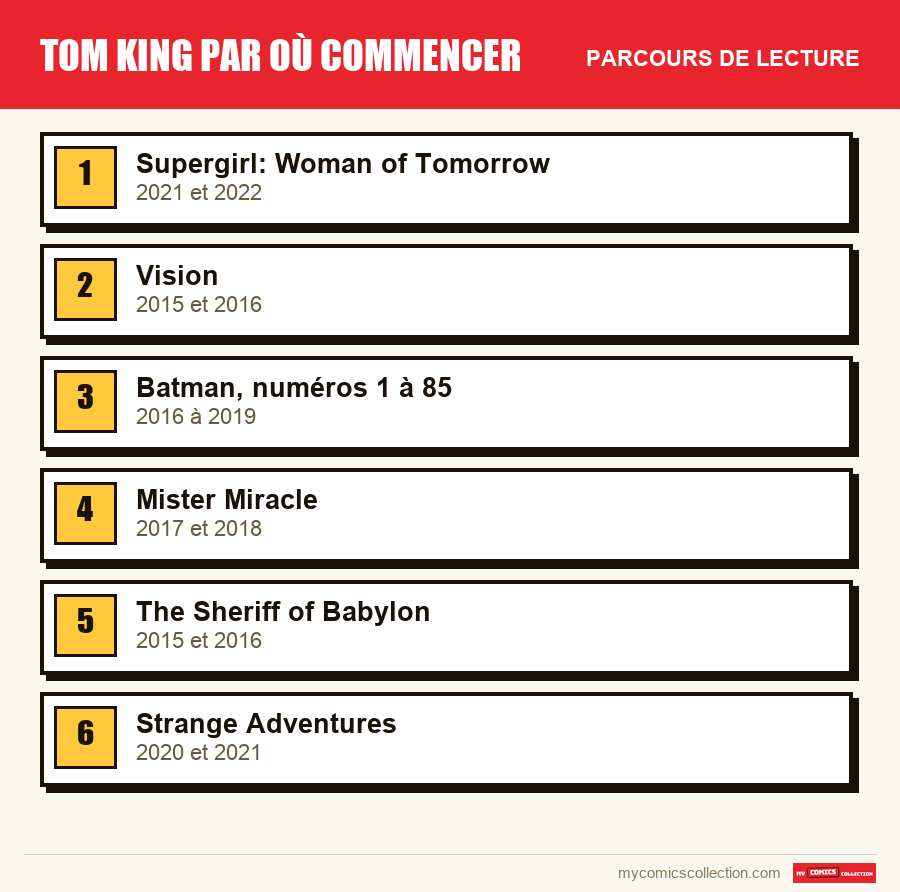 Le parcours de lecture conseillé pour Tom King par où commencer, étape par étape