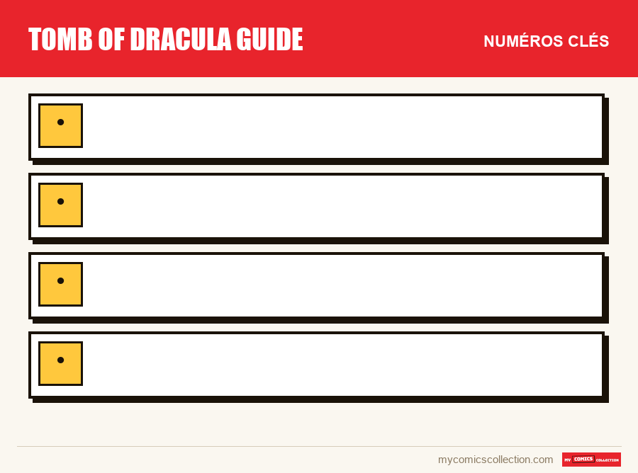 Les numéros clés de tomb of dracula guide par ordre d'importance