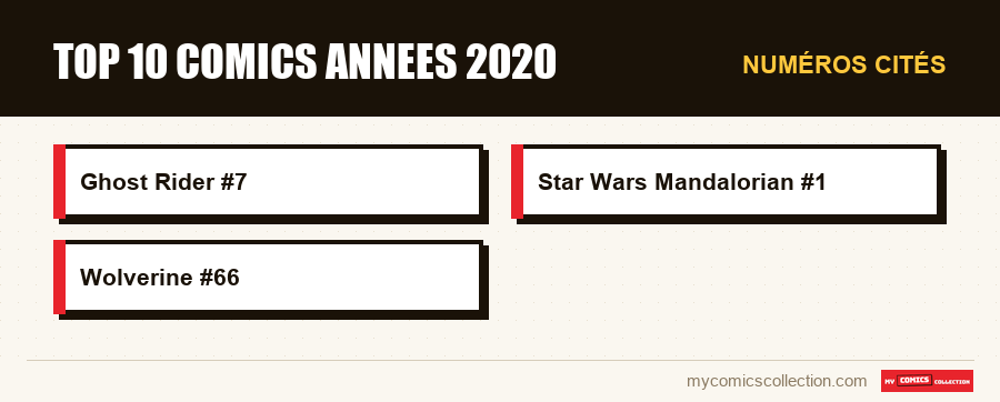 Numéros cités : top 10 comics annees 2020