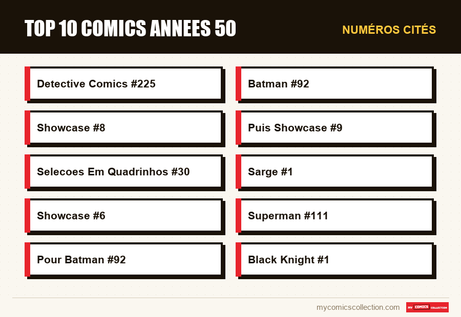 Numéros cités : top 10 comics annees 50