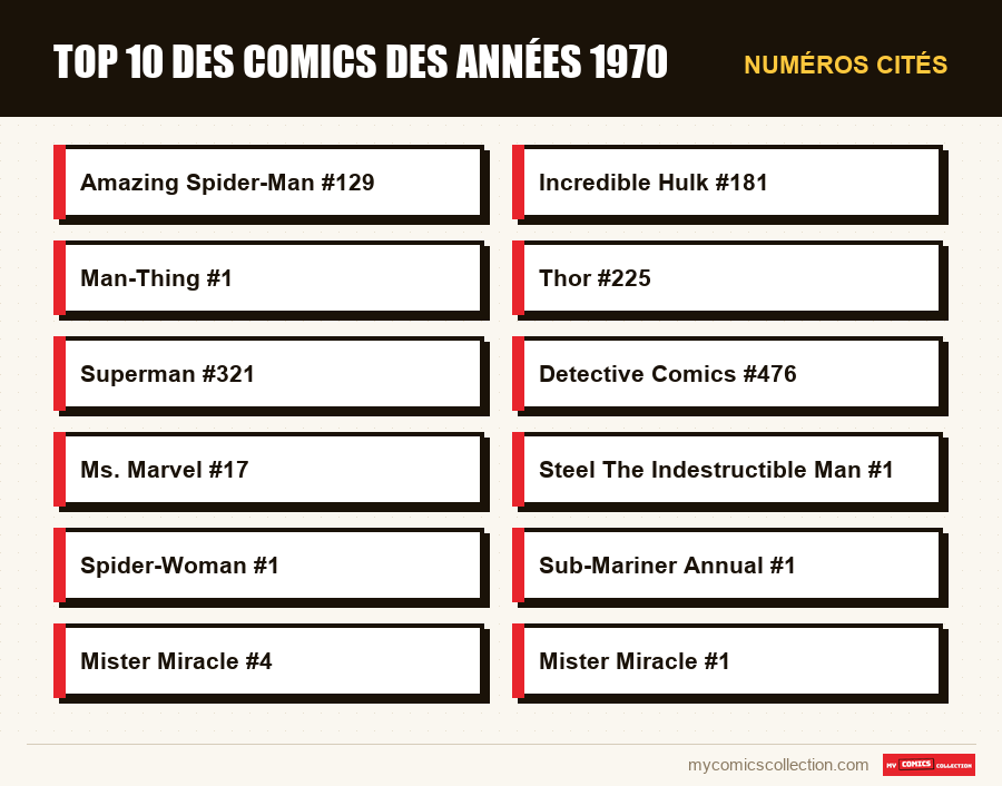Numéros cités : Top 10 des comics des années 1970