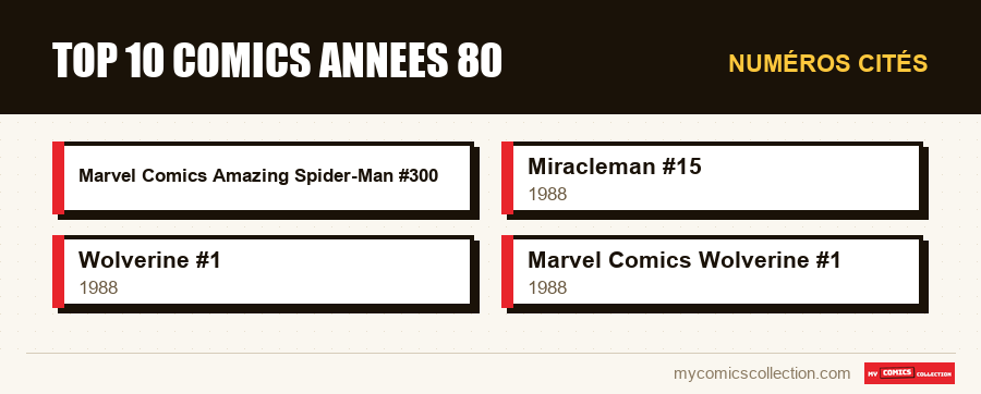 Numéros cités : top 10 comics annees 80