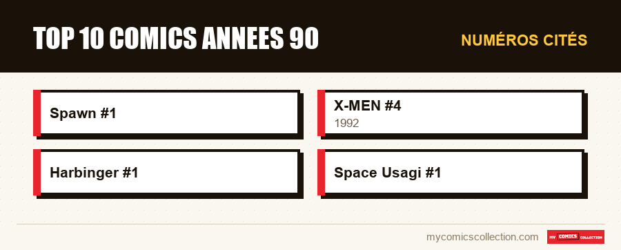 Numéros cités : top 10 comics annees 90