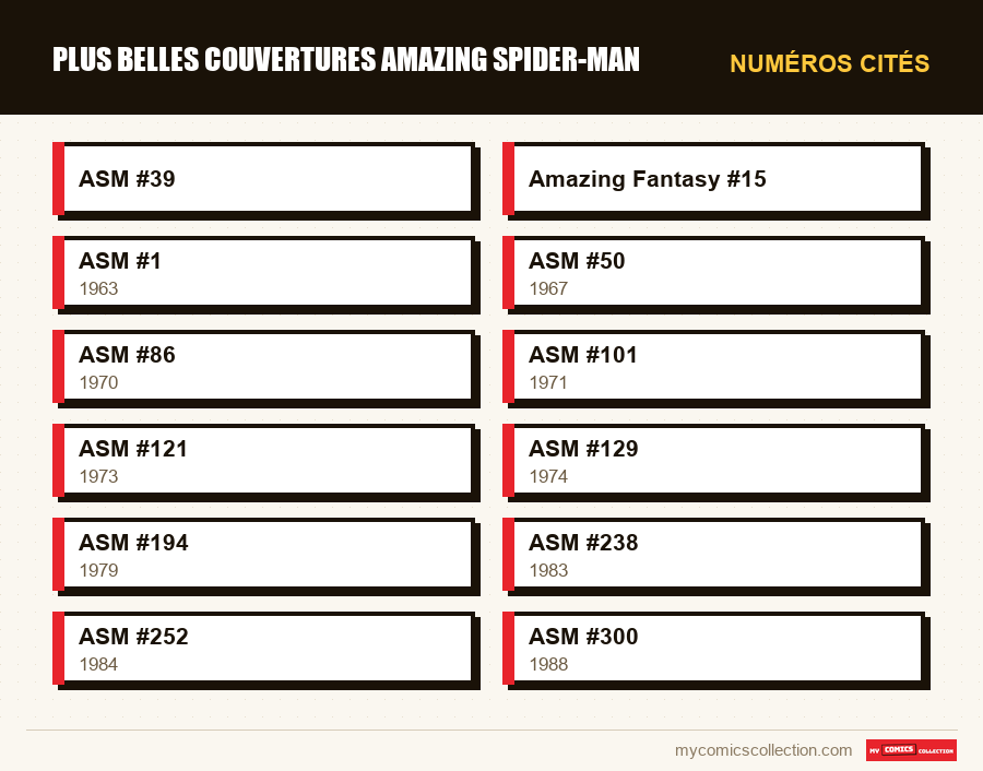 Numéros cités : Plus belles couvertures Amazing Spider-Man