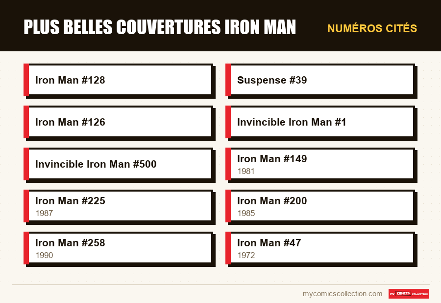 Numéros cités : Plus belles couvertures Iron Man