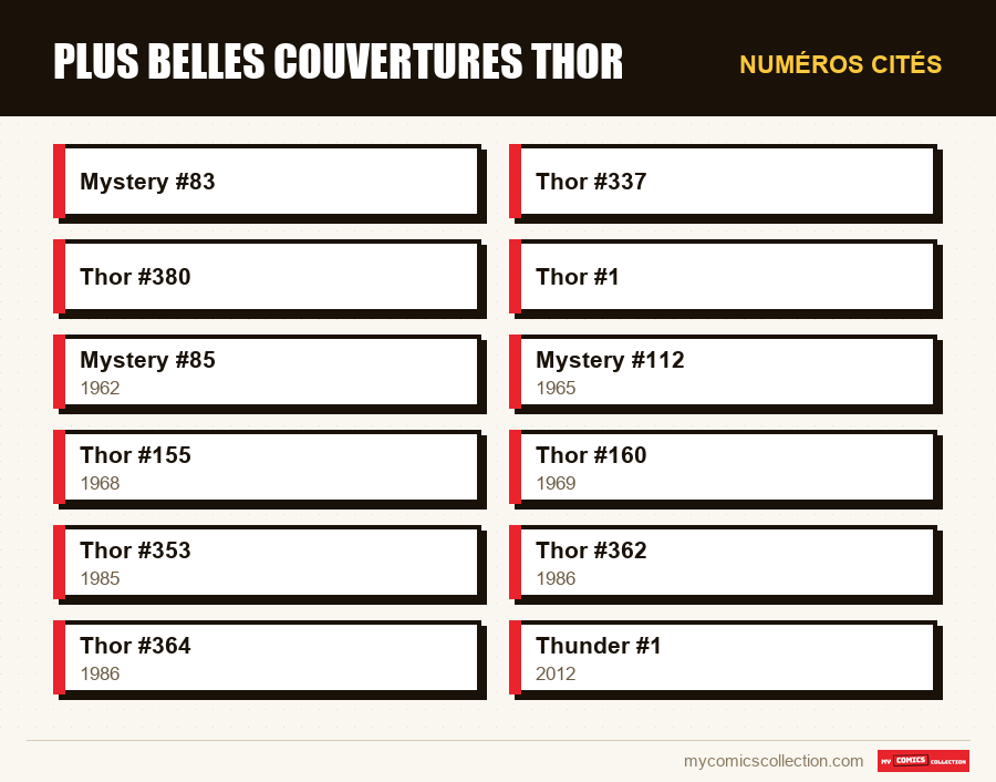 Numéros cités : Plus belles couvertures Thor