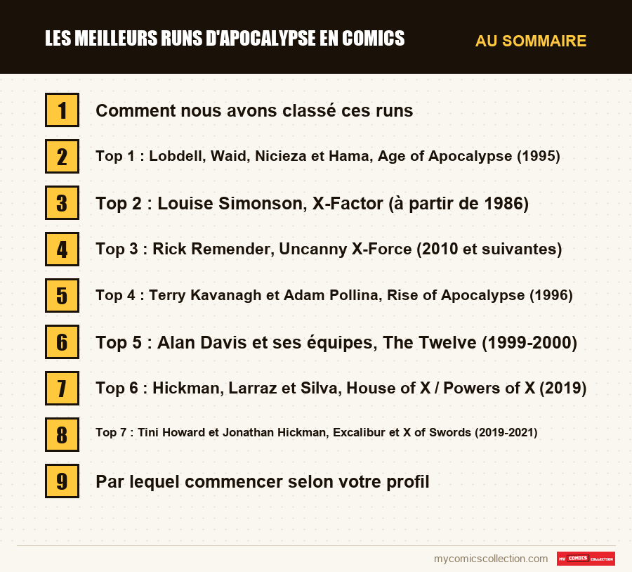 Les sections de l'article sur Les meilleurs runs d'Apocalypse en comics, dans l'ordre de lecture